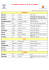 Tableau des athlètes PACA selectionnés pour les Jeux Olympiques