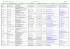 Réseau CRIS / Missions régionales VAE Coordonnées des