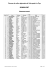 Classements Vals 1987 pour pdf