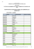 repartition des sieges des conseillers communaux et municipaux