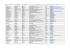 Liste entreprise au 2 février 2012