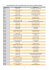 Liste complète des gagnants de la tombola