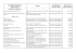 DENOMINATIONS DES ASSOCIATIONS