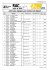 Liste des équipes par numéro de départ