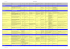 Actions du PRST 2 Intitulé_action Objectifs Pilotes Partenaires