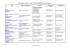 LISTE DES A.S.B.L. « AGENCES IMMOBILIERES SOCIALES »