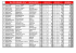 Classement DECOUVERTE COMPLET