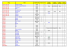 la liste complete ici