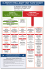 18-Month Well-BaBy Visit FloW Chart