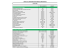 listes de la documentation mise en libre service cote d`or