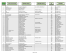 Liste des entreprises de St-Cyrille - Municipalité de Saint