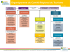 Organigramme du Comité Régional du Tourisme