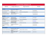 Erasmus Partner Institutions List