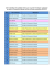 Liste et répartition des candidats retenus pour un poste d`enseignant