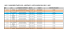judo - calendrier stages kata - arbitrage - jujitsu saison 2014-2015