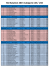 Résultats du Ski Natation