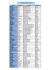 VTC-Sélection n 1 – Ble