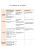 Les statuts du conjoint (tableau)