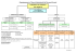 Organigramme du Tribunal Administratif de Clermont