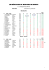 Les résuLtats du Mini