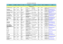 Liste des experts confirmé Par Département 2010