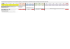 process CAO complet