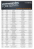 Liste des SRA participants_Ford.fr_OpTrafic_Q120122