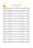 Liste des magasins - JE SUIS LA SENSATION