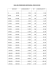 GRILLE DES COMMISSIONS MONEYGRAM : ZONE DE DEVISE