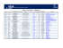 Partner Universities – 2016/2017