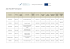 24 projets