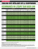 tableau des réglages de la suspension