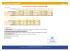 Horaires TER Rochefort-La Rochelle