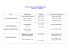 Permanences des Assistants Sociaux District N°1 – ARRAS