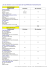 Liste des hôteliers sur la circonscription DE VILLEFRANCHE ET DU