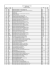 Code Code Descritpion du traitement unités Taux production Travail