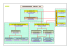 ORGANIGRAMME IB IBT 09 2015 - Copie.xlsx