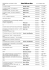 Liste DVD par titre