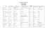 Nom Date du décès Lieu du décès Dernière adresse connue Date