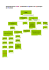 Organigramme FSGT (Fédération Sportive et Gymnique du Travail)