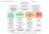 organigramme du tribunal