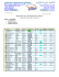 Retrouvez ici les résultats complets des Algériens