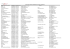 Liste des 50 premiers organismes bénéficiaires de