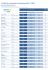 Forfaits de remontées mécaniques 2015 - 2016