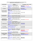 D&eacute;nomination Adresse N&deg;t&eacute;l&eacute;phone N&deg;fax E.mail