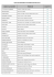 liste des exposants du marche de noël 2012