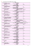 Liste des Mutuelles sous convention ABMP