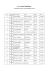 Résultats La course pétrifiante