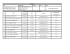 Senior Staff List - National Development Unit