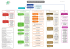 ORGANIGRAMME DES SERVICES